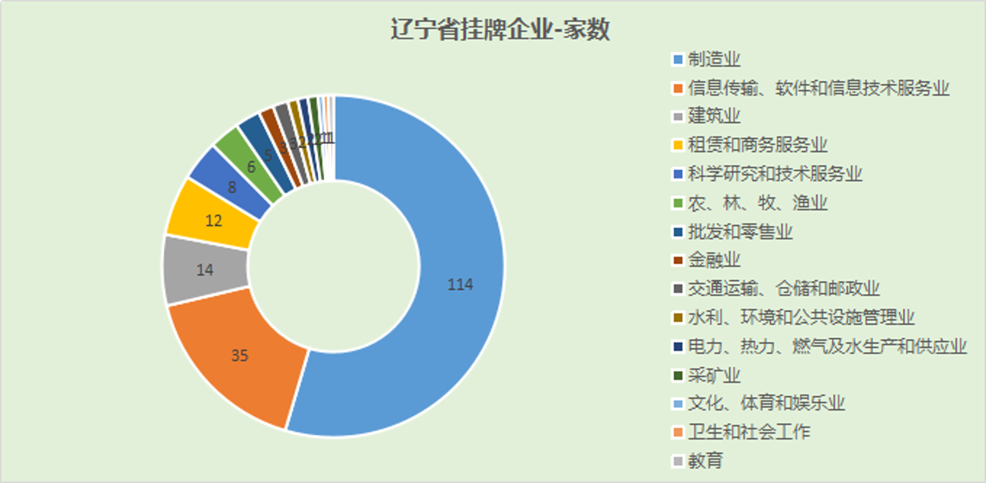 新民市用工网